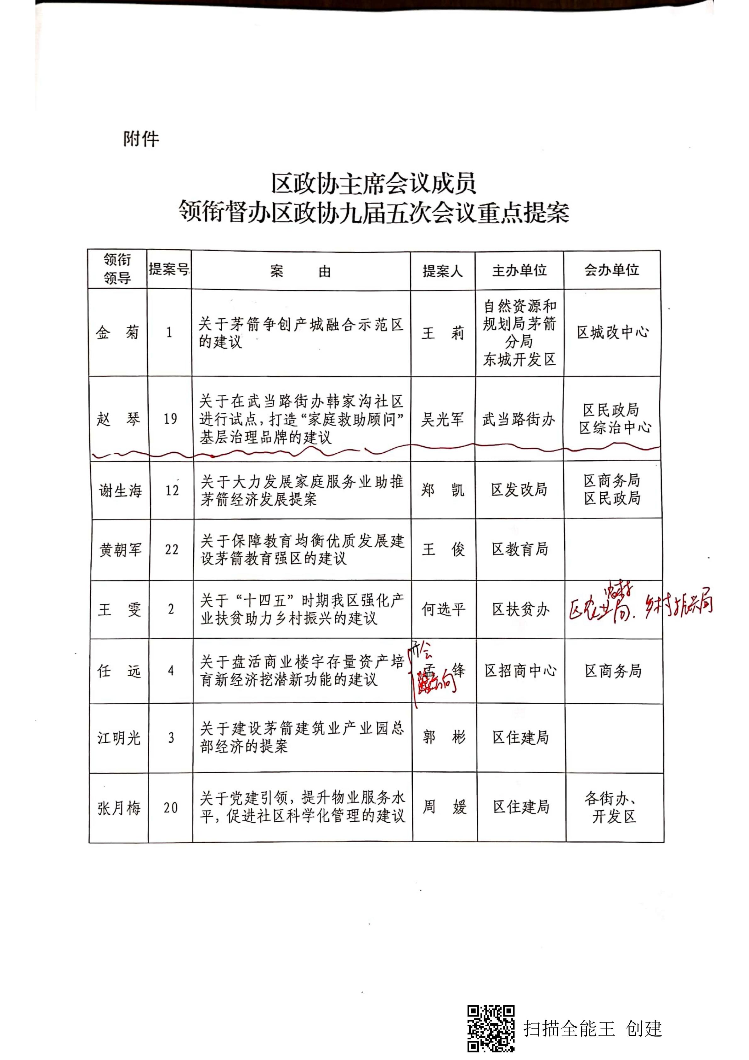 區(qū)政協(xié)主席會議成員督辦重點(diǎn)提案-吳光軍_02