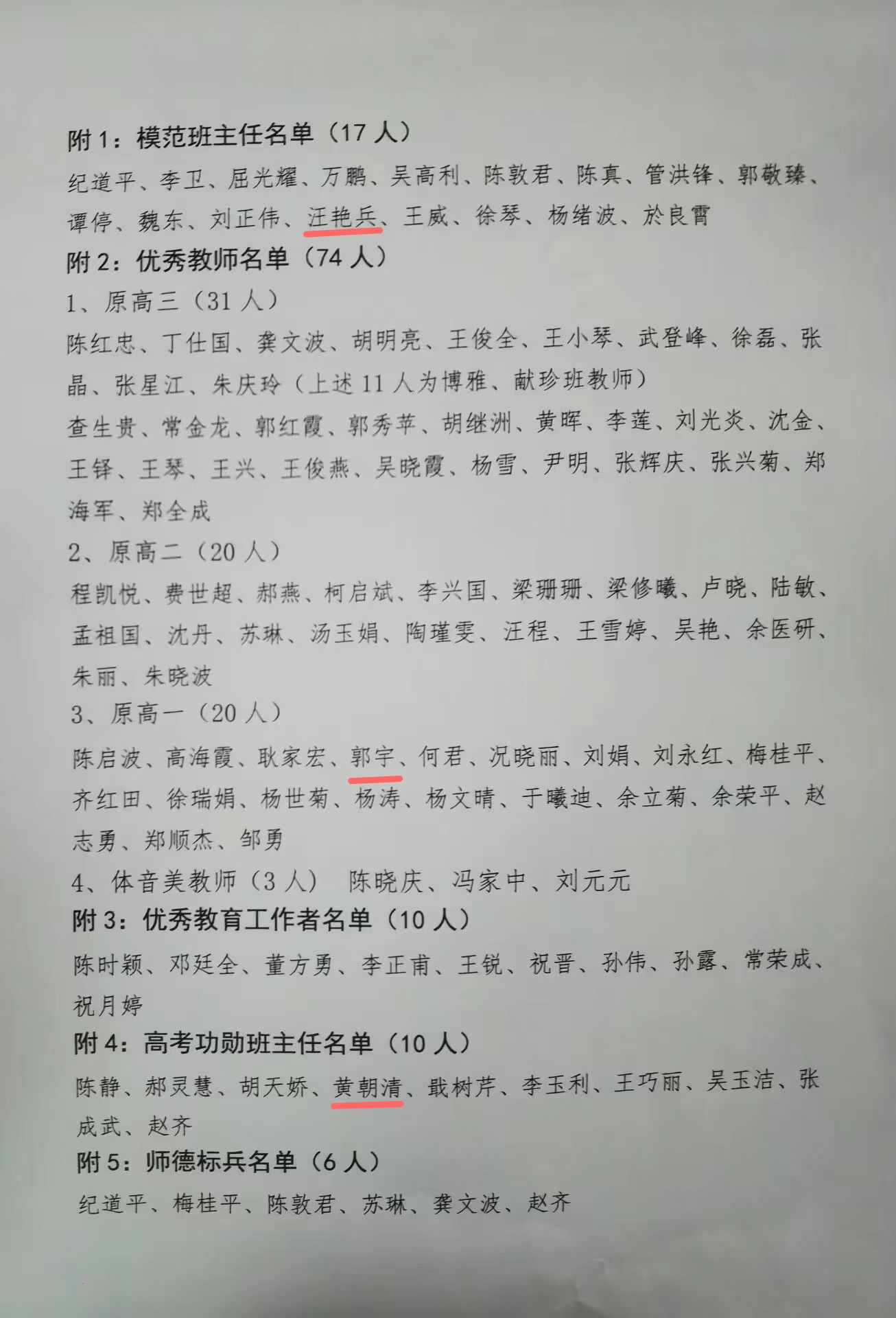 名單